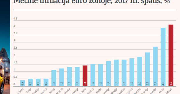 S.Lapėnas: piliečių interesai ir Lietuvos ateitis aukojama PVM auginimo lenktynėse?
